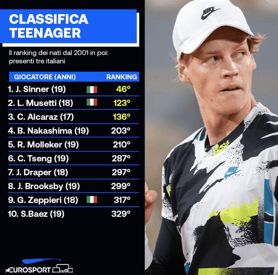 Classifica Eserciti Più Forti Al Mondo 2021