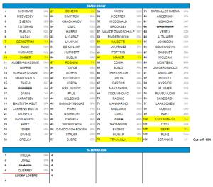 Entry List Atp