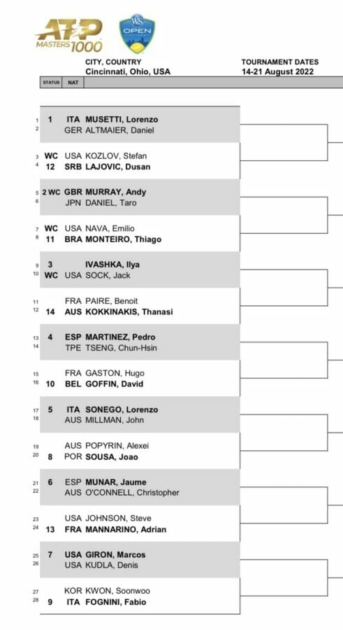 Il tabellone di qualificazione di Cincinnati