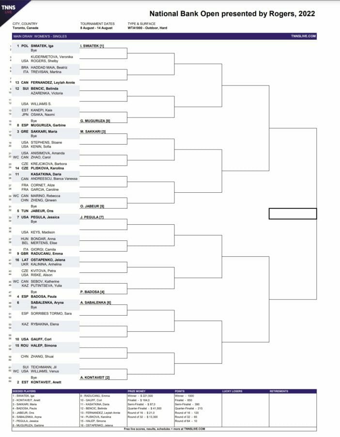 Wta 1000 Toronto, il tabellone completo