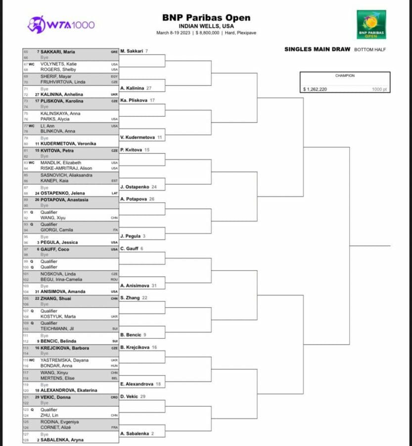 Indian Wells, gli accoppiamenti delle azzurre e il tabellone femminile