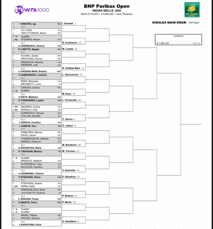 indian wells