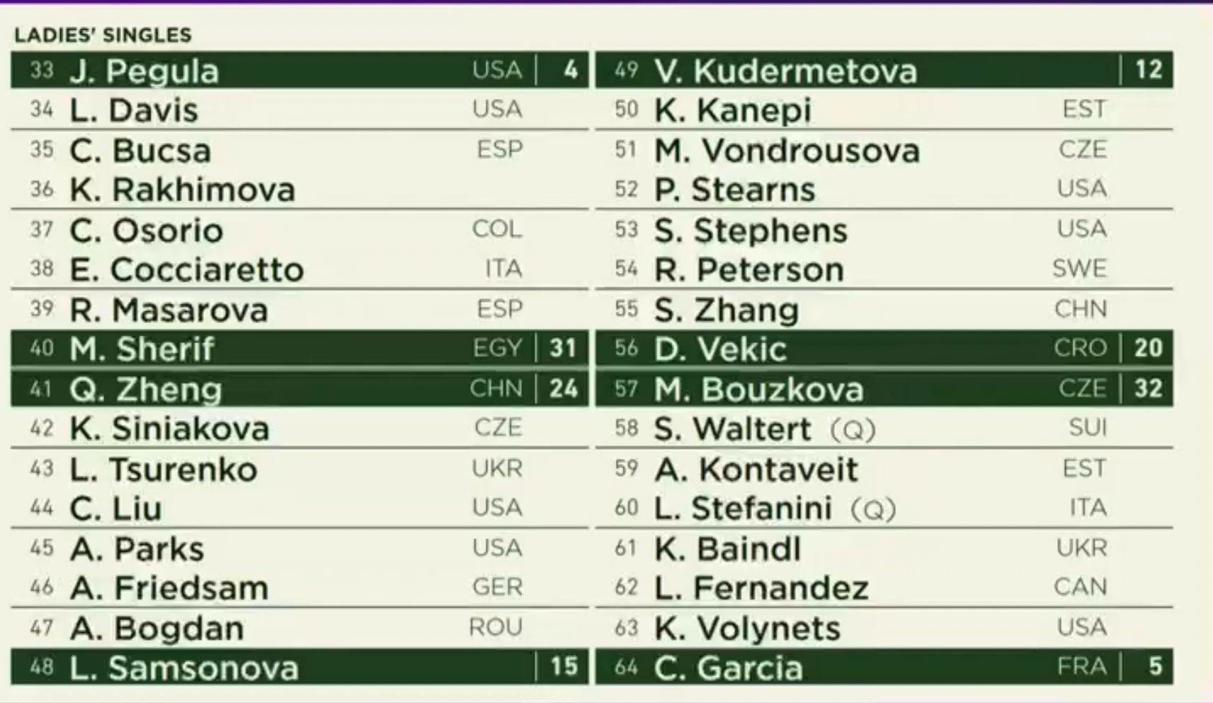tabellone wimbledon