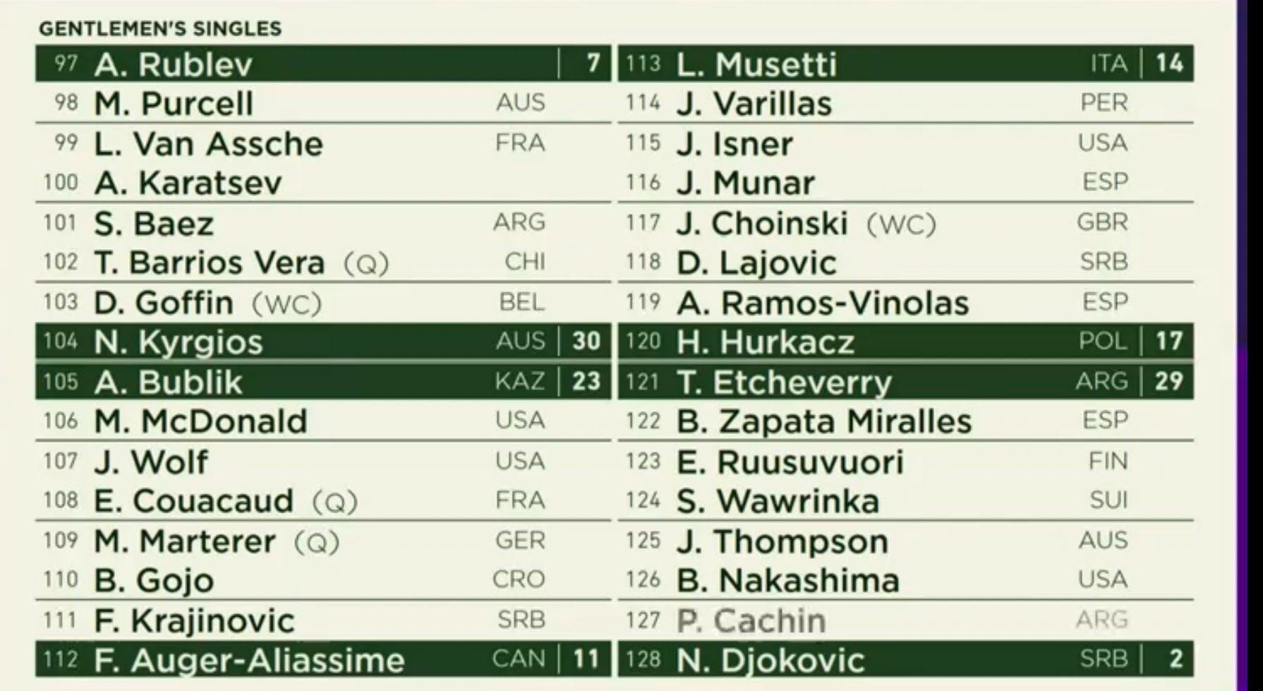 wimbledon