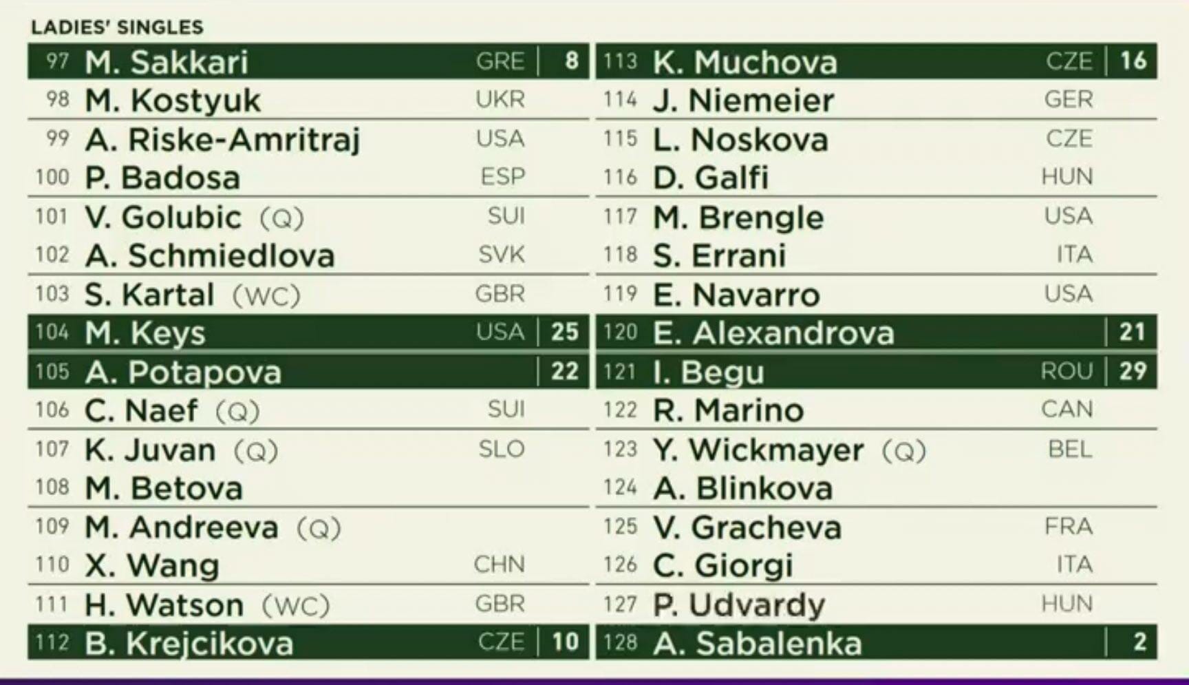 wimbledon