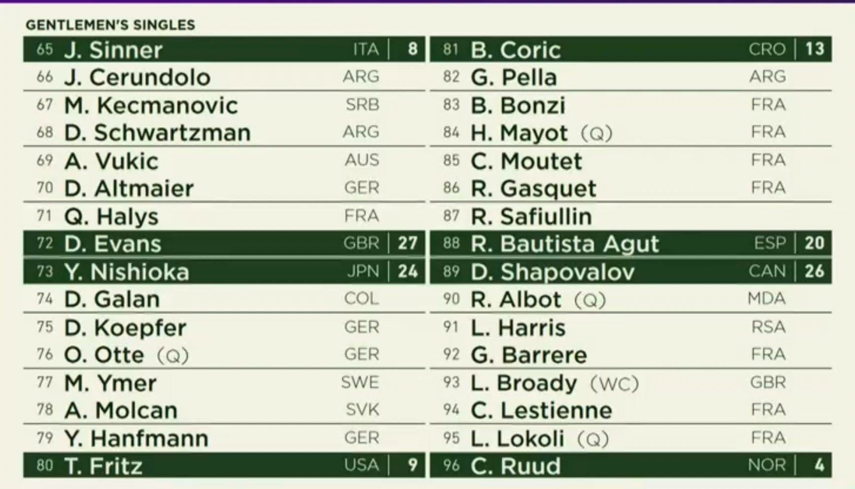 wimbledon