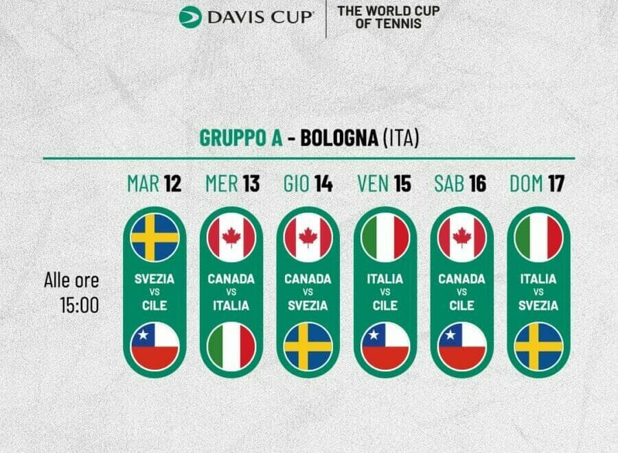 coppa davis