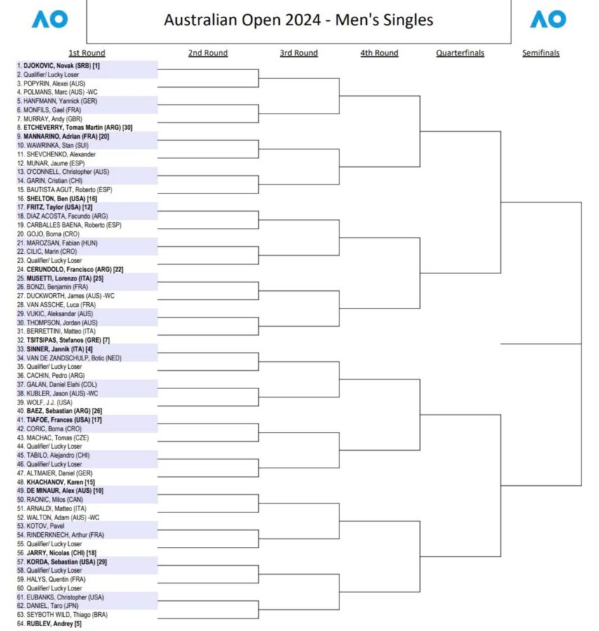 Australian Open 1