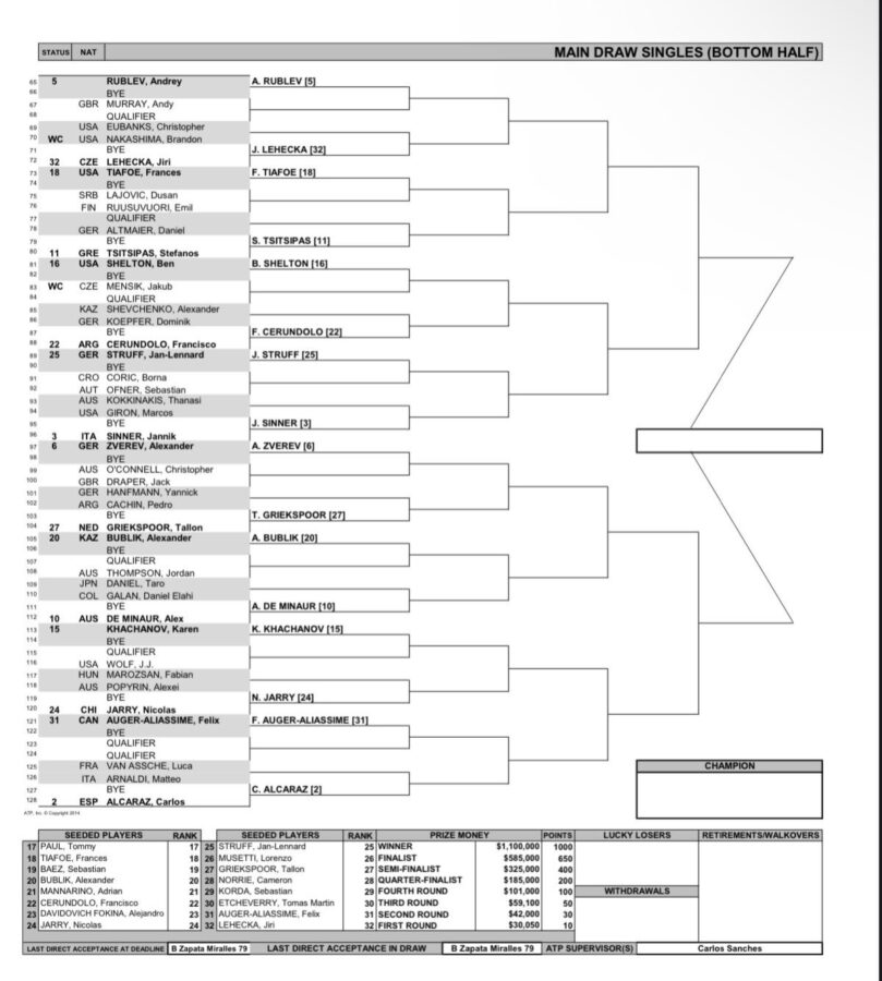Tabellone Indian Wells 2