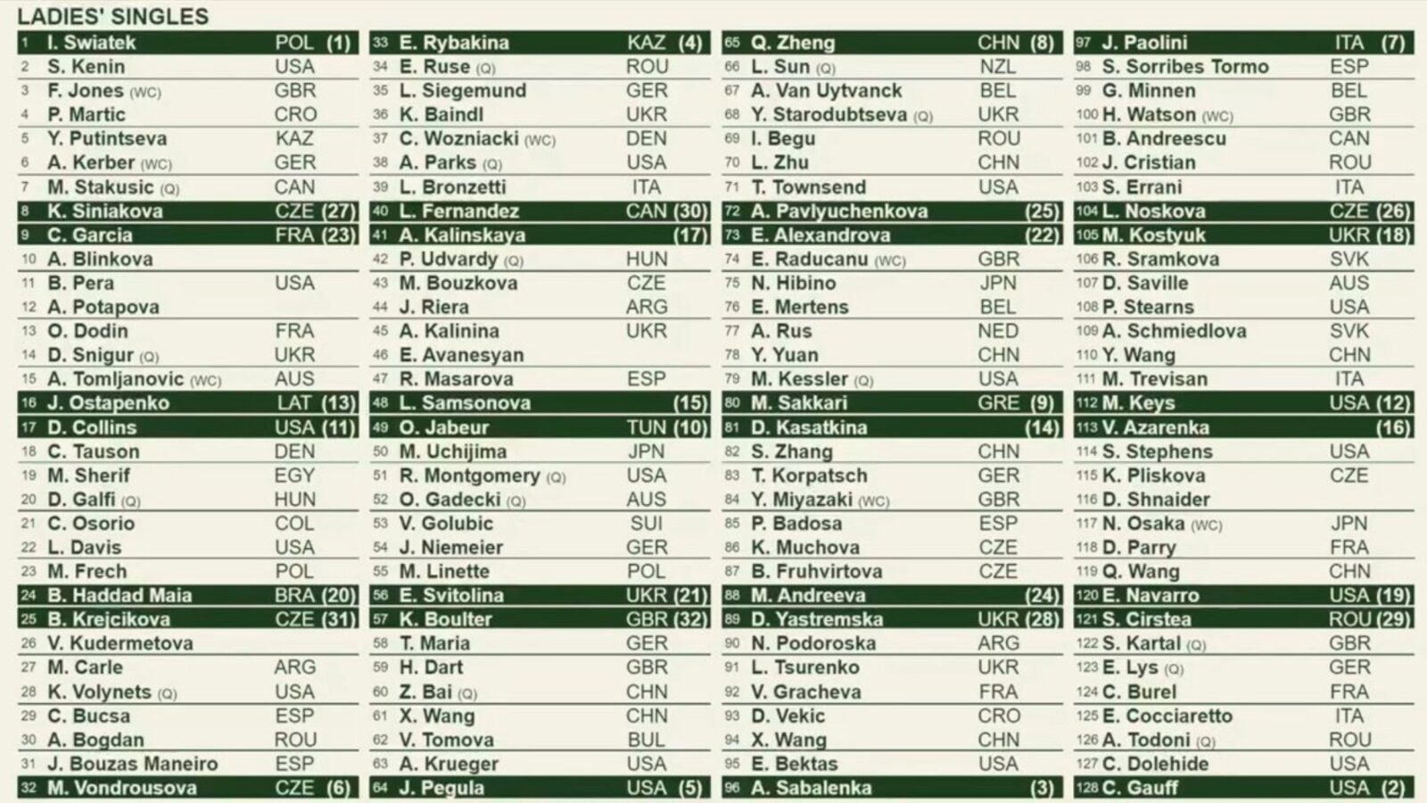 Tabellone Wimbledon 2024